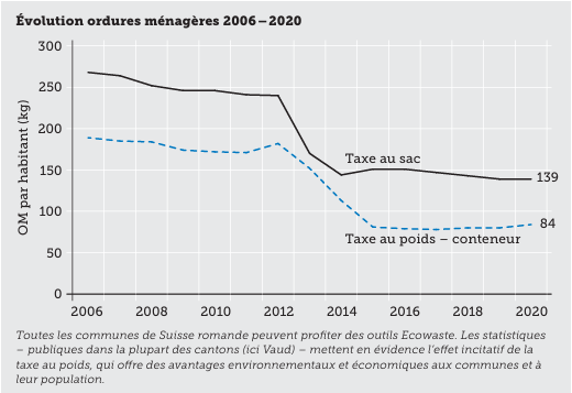 Forum dechets graphique