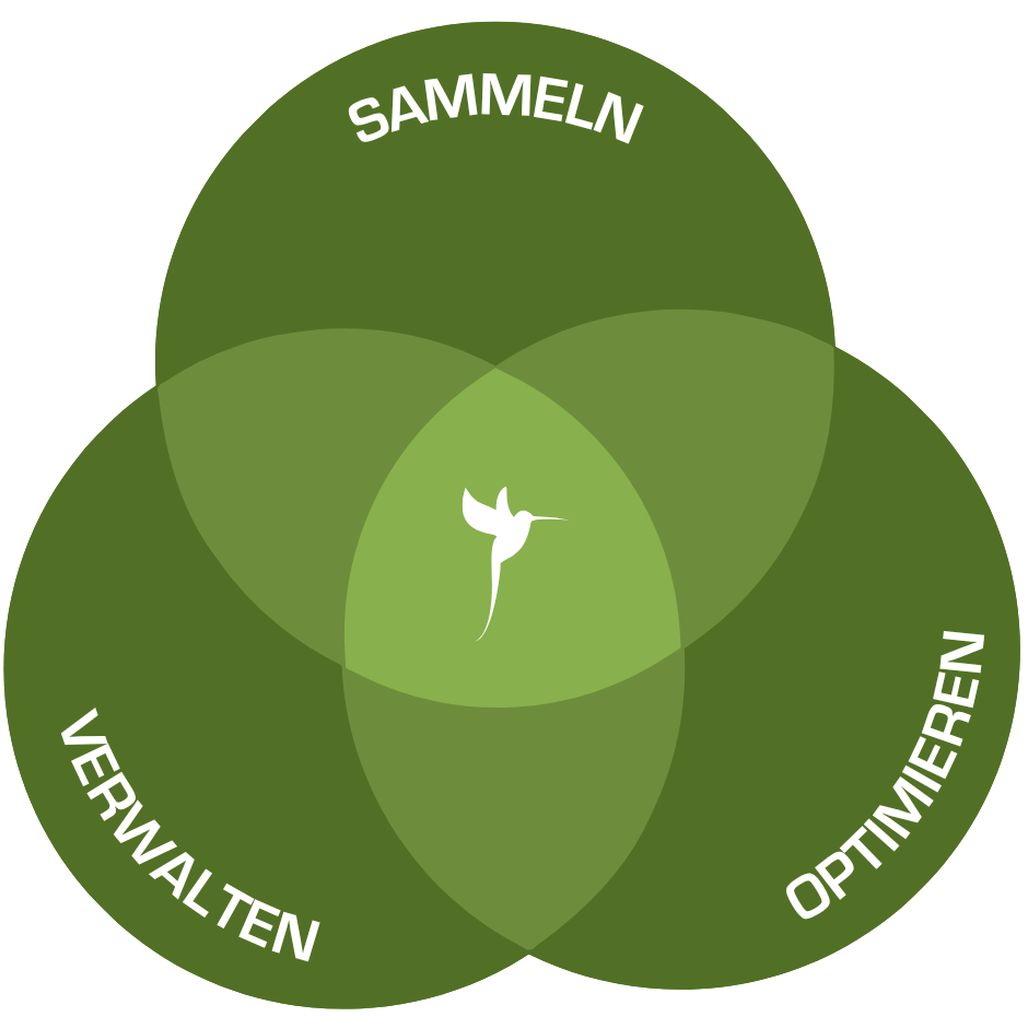 VENN DIAGRAM_DE sammeln, verwalten, optimieren